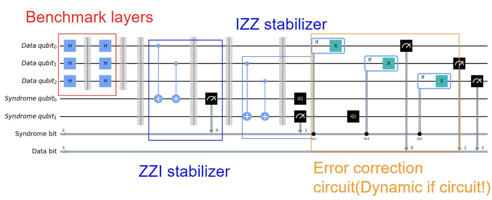 YQuantum 2024 DynamicCircuit project figure